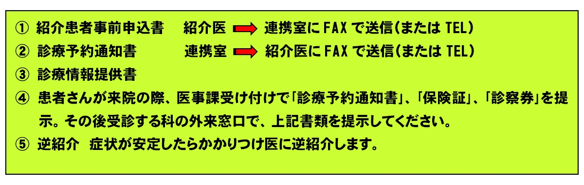1:紹介患者事前申込書、2:胗療予約通知書、3:患者さんがかかりつけ医からもらう絵様情報提供書、4:患者さんが来院の際、医事味受け付けで「冷様予約通知書」、「保証」を提示、5:逆紹介